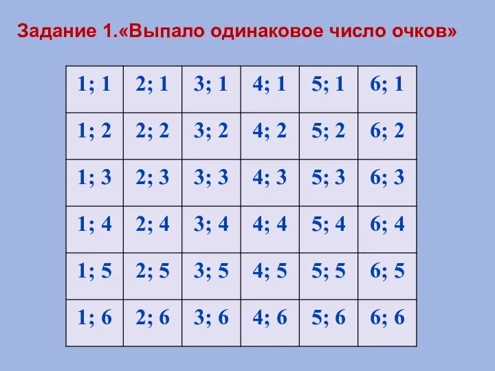 Задание 1.«Выпало одинаковое число очков»