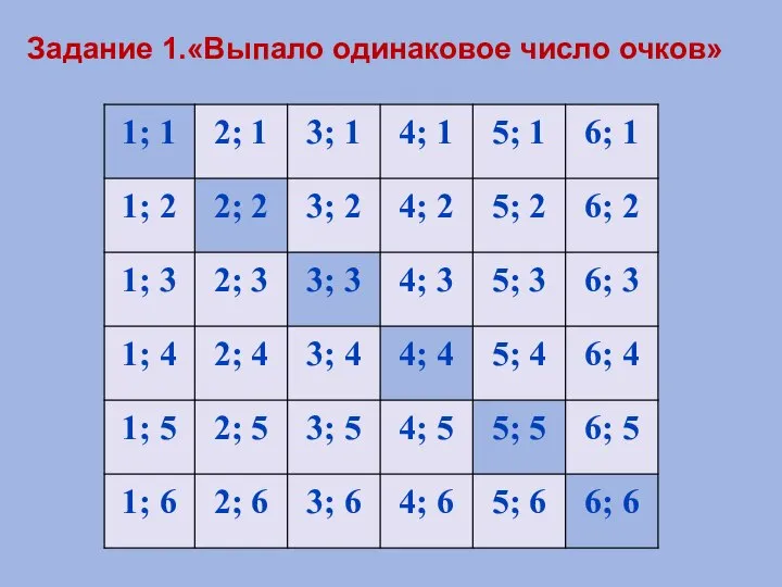 Задание 1.«Выпало одинаковое число очков»