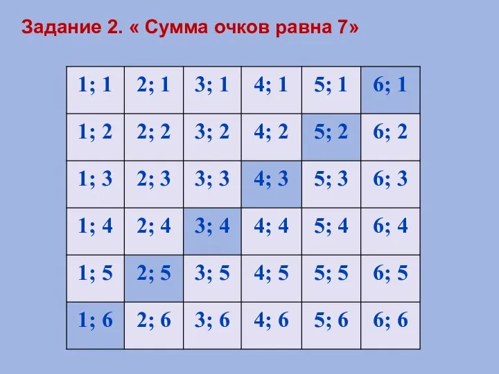 Задание 2. « Сумма очков равна 7»