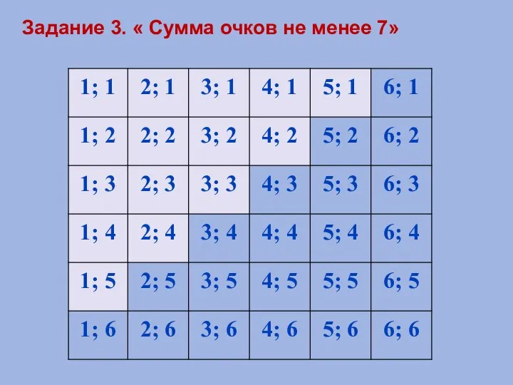 Задание 3. « Сумма очков не менее 7»