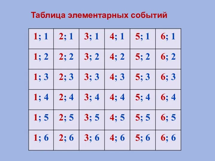 Таблица элементарных событий