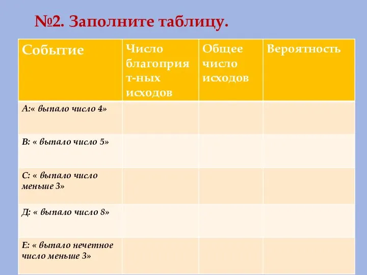 №2. Заполните таблицу.