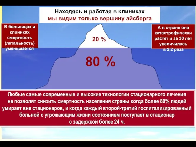 Находясь и работая в клиниках мы видим только вершину айсберга 20