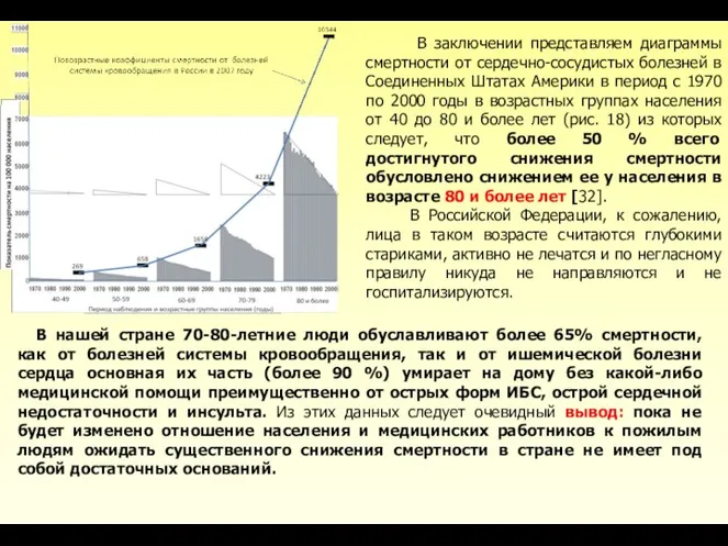 В заключении представляем диаграммы смертности от сердечно-сосудистых болезней в Соединенных Штатах