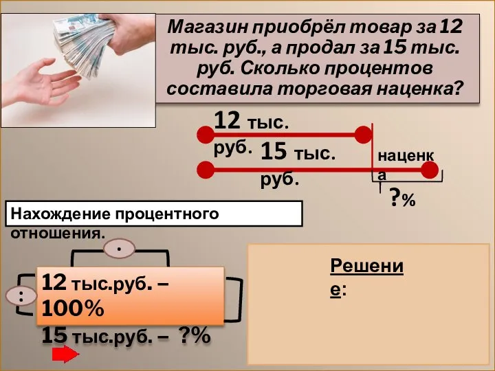 Магазин приобрёл товар за 12 тыс. руб., а продал за 15