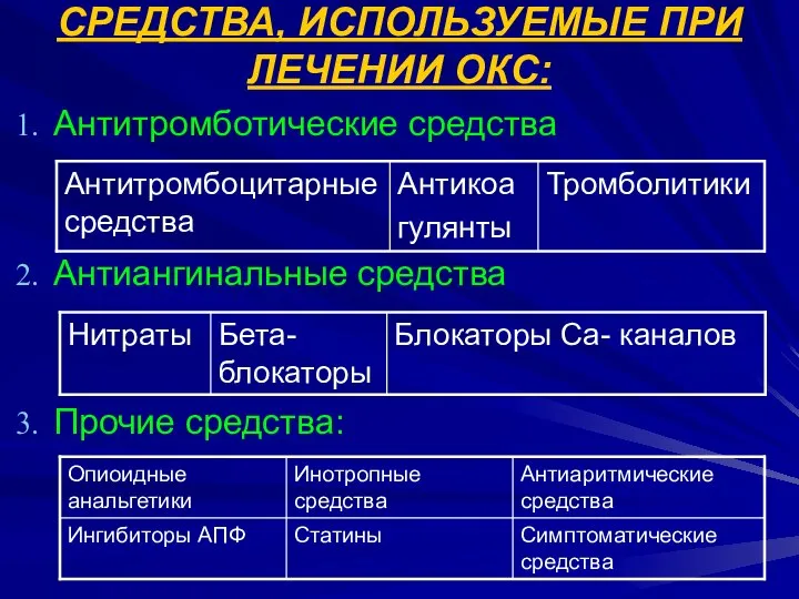 СРЕДСТВА, ИСПОЛЬЗУЕМЫЕ ПРИ ЛЕЧЕНИИ ОКС: Антитромботические средства Антиангинальные средства Прочие средства: