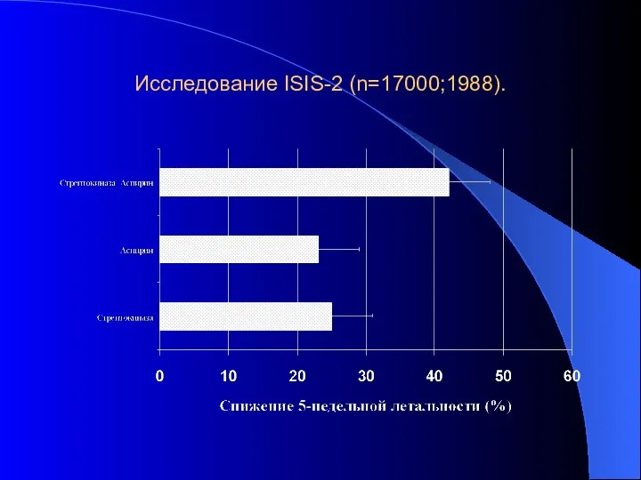 Исследование ISIS-2 (n=17000;1988).