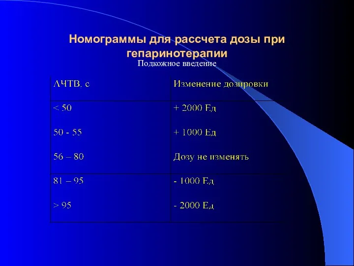 Номограммы для рассчета дозы при гепаринотерапии Подкожное введение