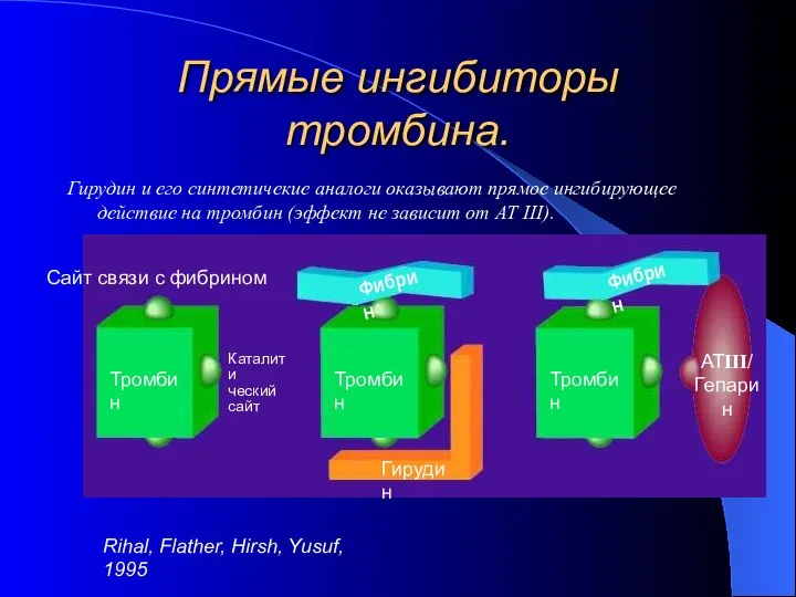 Прямые ингибиторы тромбина. Гирудин и его синтетичекие аналоги оказывают прямое ингибирующее