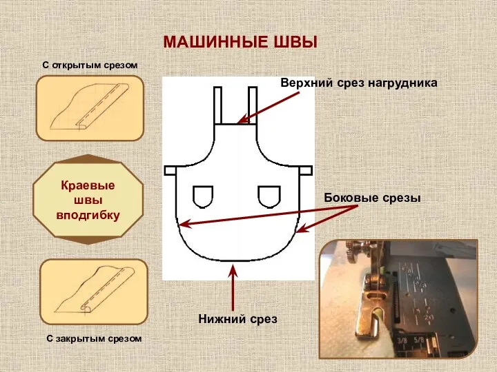 МАШИННЫЕ ШВЫ Верхний срез нагрудника Боковые срезы Краевые швы вподгибку С