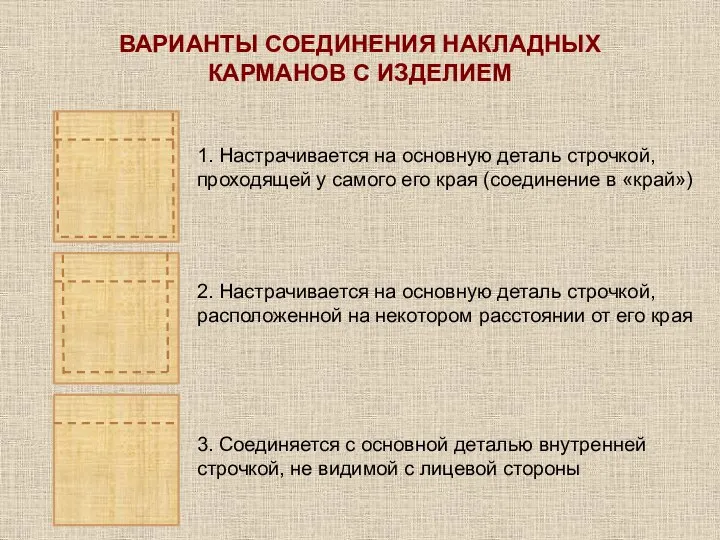 ВАРИАНТЫ СОЕДИНЕНИЯ НАКЛАДНЫХ КАРМАНОВ С ИЗДЕЛИЕМ 1. Настрачивается на основную деталь