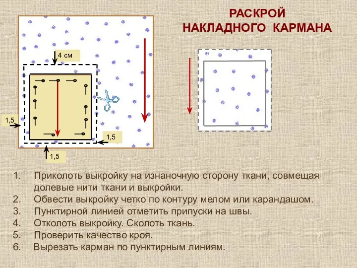 1,5 1,5 4 см 1,5 РАСКРОЙ НАКЛАДНОГО КАРМАНА Приколоть выкройку на