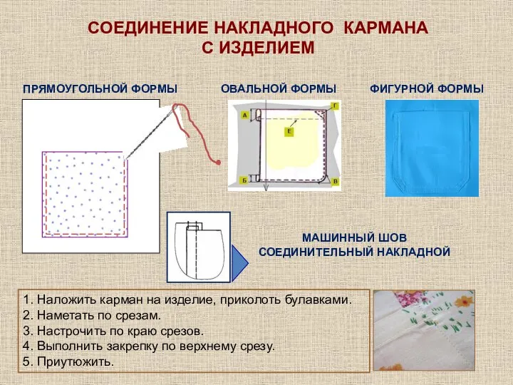 СОЕДИНЕНИЕ НАКЛАДНОГО КАРМАНА С ИЗДЕЛИЕМ ПРЯМОУГОЛЬНОЙ ФОРМЫ ОВАЛЬНОЙ ФОРМЫ ФИГУРНОЙ ФОРМЫ