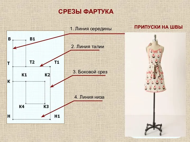 СРЕЗЫ ФАРТУКА 2. Линия талии 4. Линия низа 1. Линия середины