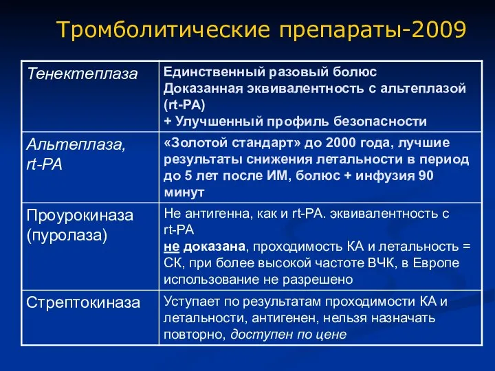 Тромболитические препараты-2009