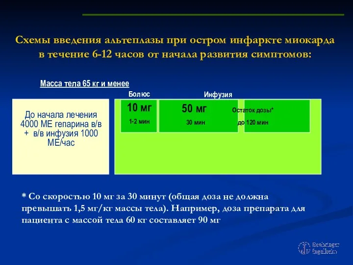 Схемы введения альтеплазы при остром инфаркте миокарда в течение 6-12 часов