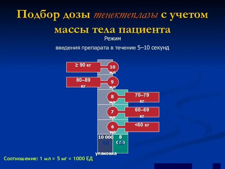 Подбор дозы тенектеплазы с учетом массы тела пациента введения препарата в