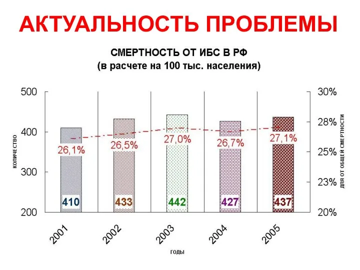 АКТУАЛЬНОСТЬ ПРОБЛЕМЫ