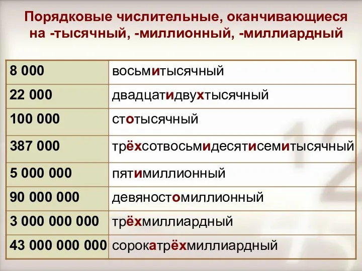 Порядковые числительные, оканчивающиеся на -тысячный, -миллионный, -миллиардный