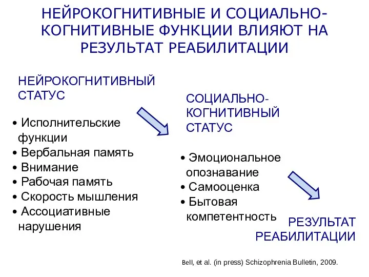 НЕЙРОКОГНИТИВНЫЕ И СОЦИАЛЬНО-КОГНИТИВНЫЕ ФУНКЦИИ ВЛИЯЮТ НА РЕЗУЛЬТАТ РЕАБИЛИТАЦИИ НЕЙРОКОГНИТИВНЫЙ СТАТУС Исполнительские