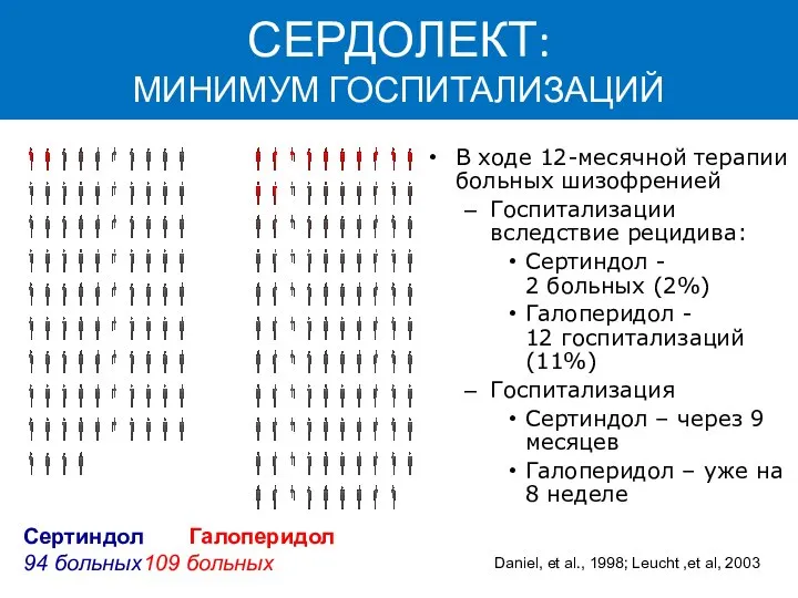 Сертиндол Галоперидол 94 больных 109 больных Daniel, et al., 1998; Leucht