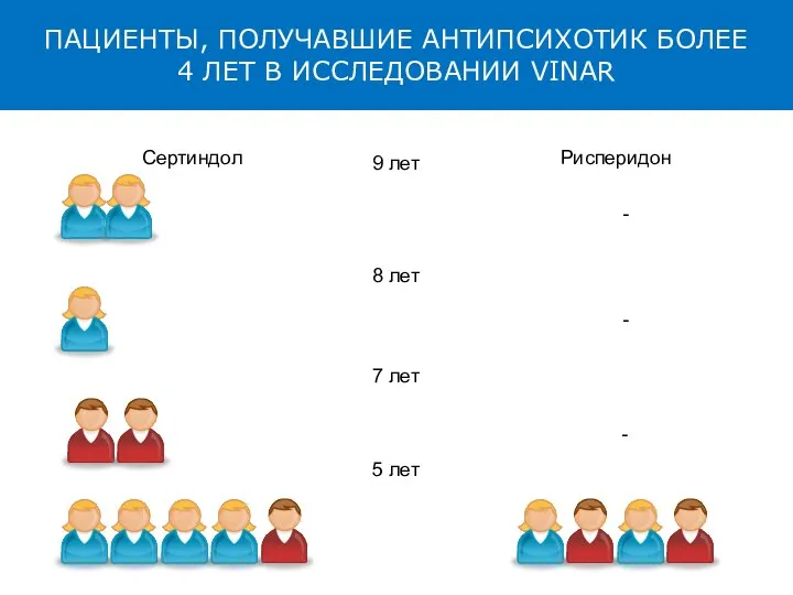 ПАЦИЕНТЫ, ПОЛУЧАВШИЕ АНТИПСИХОТИК БОЛЕЕ 4 ЛЕТ В ИССЛЕДОВАНИИ VINAR 5 лет