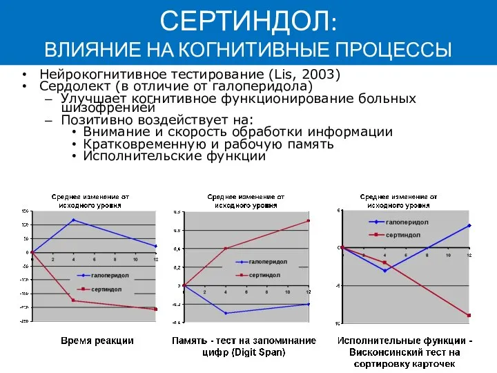 СЕРТИНДОЛ: ВЛИЯНИЕ НА КОГНИТИВНЫЕ ПРОЦЕССЫ Нейрокогнитивное тестирование (Lis, 2003) Сердолект (в