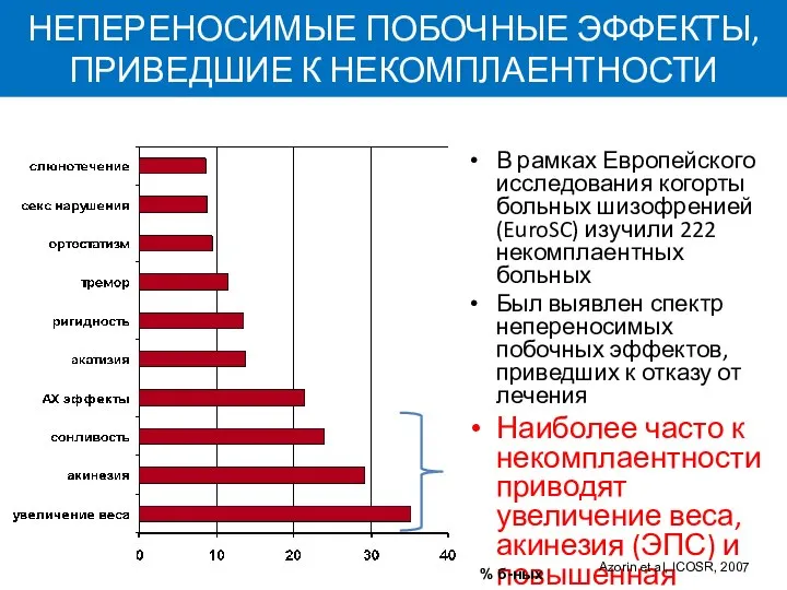 НЕПЕРЕНОСИМЫЕ ПОБОЧНЫЕ ЭФФЕКТЫ, ПРИВЕДШИЕ К НЕКОМПЛАЕНТНОСТИ В рамках Европейского исследования когорты