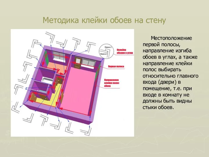 Методика клейки обоев на стену Местоположение первой полосы, направление изгиба обоев