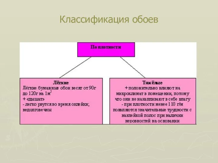 Классификация обоев