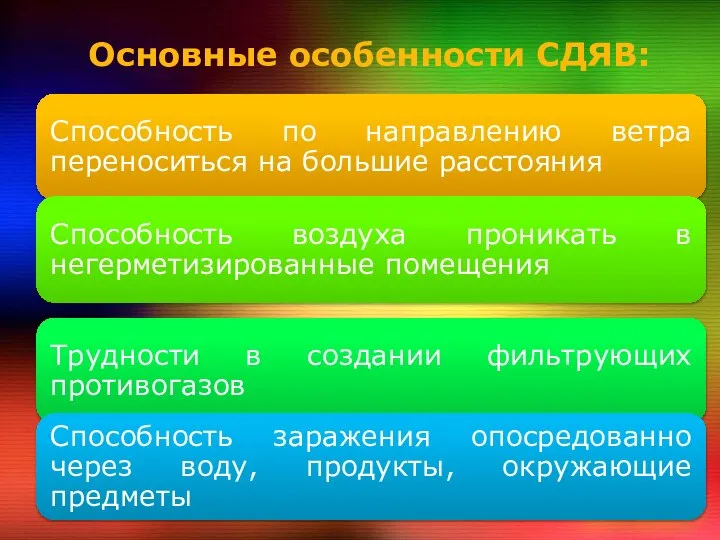 Основные особенности СДЯВ: