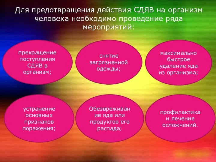 прекращение поступления СДЯВ в организм; снятие загрязненной одежды; максимально быстрое удаление