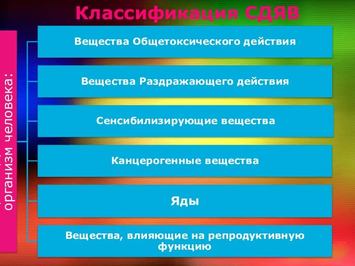 Классификация СДЯВ