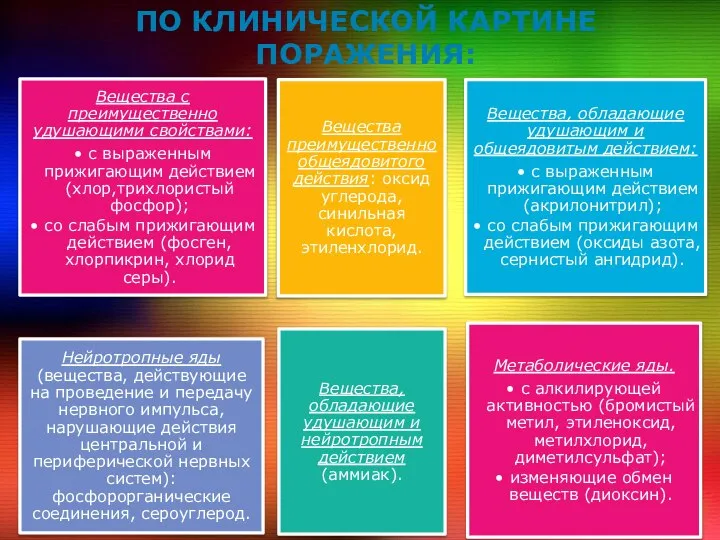 по клинической картине поражения: