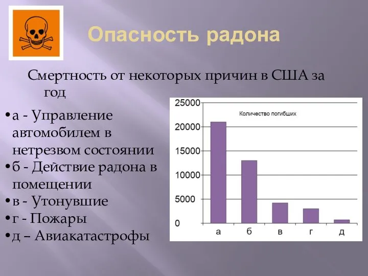 Опасность радона Смертность от некоторых причин в США за год а