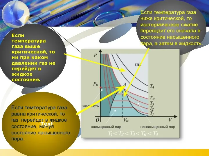 Если температура газа равна критической, то газ перейдет в жидкое состояние,