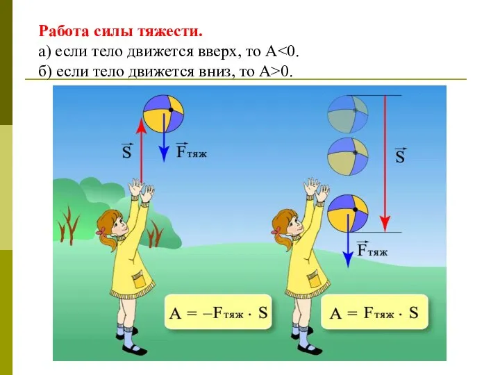 Работа силы тяжести. а) если тело движется вверх, то А 0.