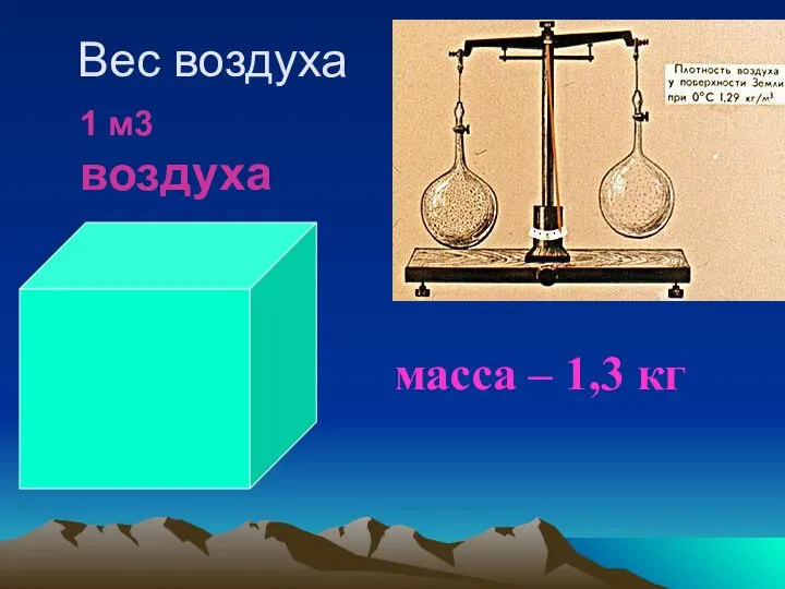 Вес воздуха 1 м3 воздуха масса – 1,3 кг