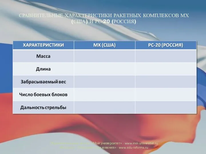 СРАВНИТЕЛЬНЫЕ ХАРАКТЕРИСТИКИ РАКЕТНЫХ КОМПЛЕКСОВ МХ (США) И РС-20 (РОССИЯ) Образовательный портал