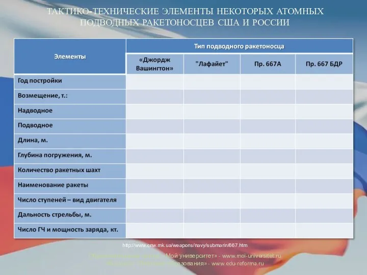 ТАКТИКО-ТЕХНИЧЕСКИЕ ЭЛЕМЕНТЫ НЕКОТОРЫХ АТОМНЫХ ПОДВОДНЫХ РАКЕТОНОСЦЕВ США И РОССИИ http://www.cnw.mk.ua/weapons/navy/submarin/667.htm Образовательный