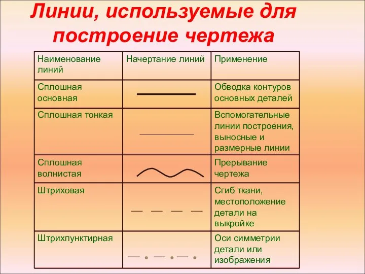 Линии, используемые для построение чертежа