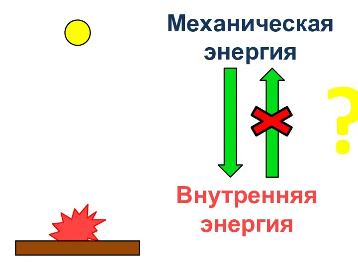 Механическая энергия Внутренняя энергия ?