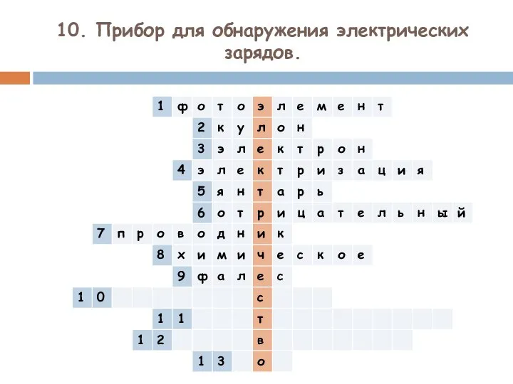 10. Прибор для обнаружения электрических зарядов.