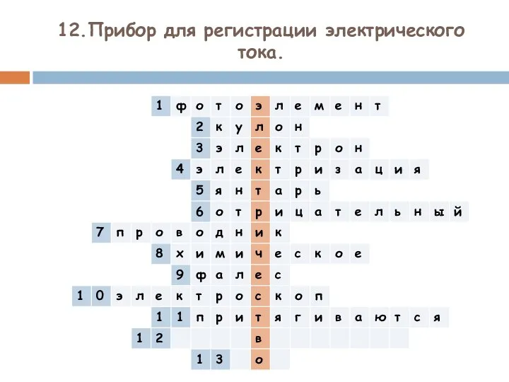 12.Прибор для регистрации электрического тока.