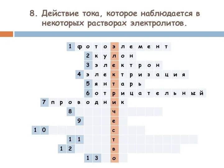 8. Действие тока, которое наблюдается в некоторых растворах электролитов.