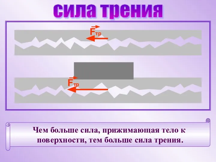 сила трения Чем больше сила, прижимающая тело к поверхности, тем больше сила трения.