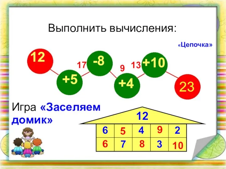 Выполнить вычисления: Игра «Заселяем домик» «Цепочка» 17 9 13 6 5 8 9 10 23