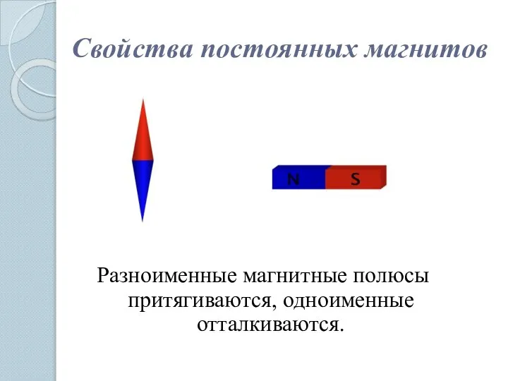 Свойства постоянных магнитов Разноименные магнитные полюсы притягиваются, одноименные отталкиваются.