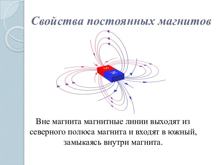 Свойства постоянных магнитов Вне магнита магнитные линии выходят из северного полюса