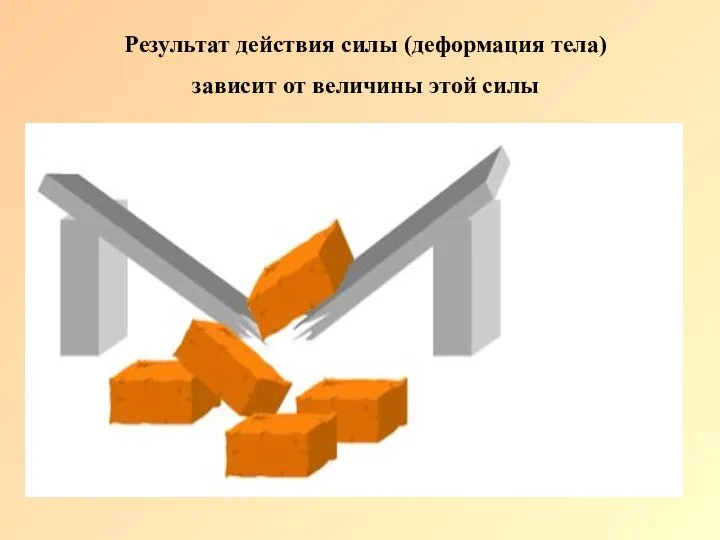 Результат действия силы (деформация тела) зависит от величины этой силы